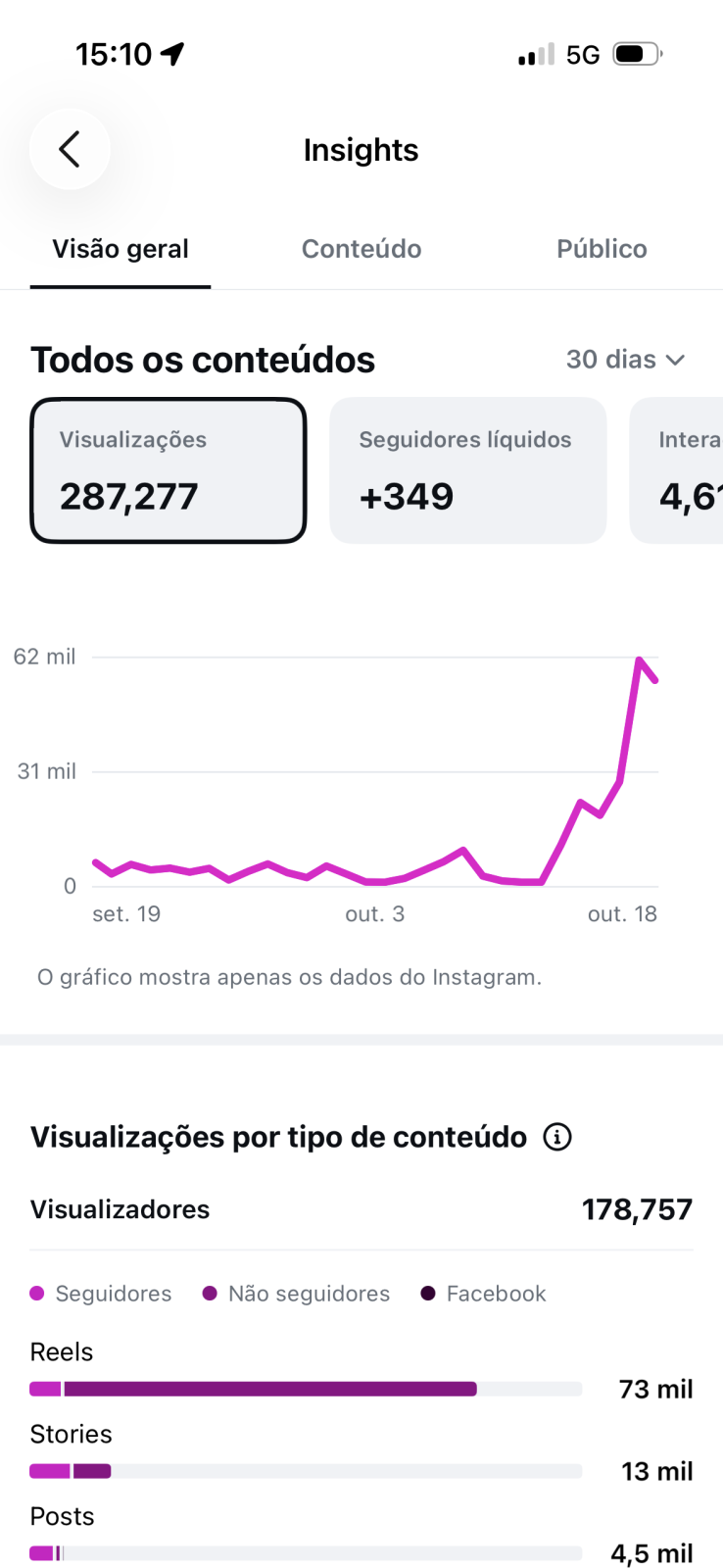Métrica